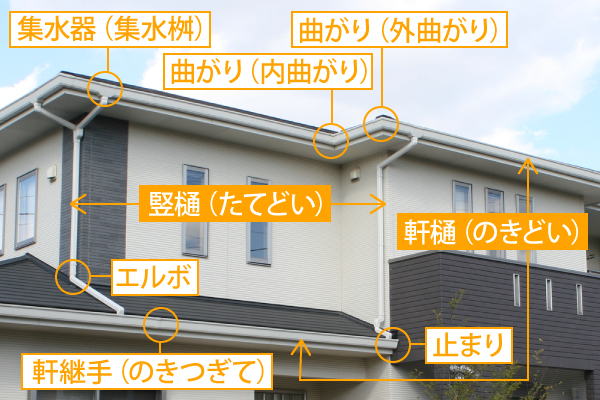 雨樋とは?種類と形状・素材を一挙解説!修理時に確認したい雨樋基礎知識 | 神戸市で屋根工事・雨漏り補修なら街の屋根やさんにお任せください!